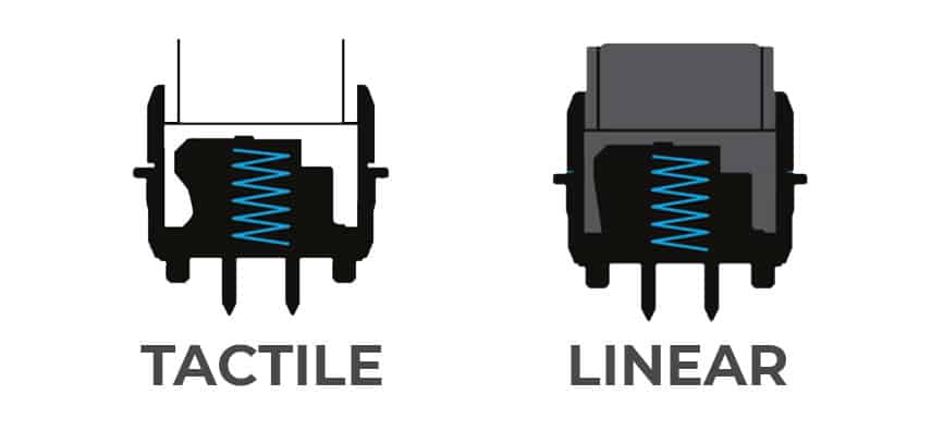 Tactical vs Linear Switches