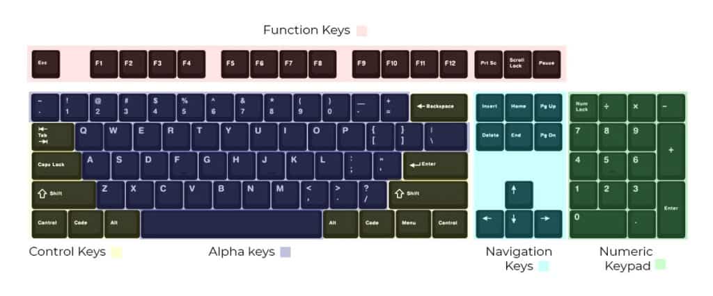 Keyboard Sizes & Layout: The Complete Guide – Scroll Better