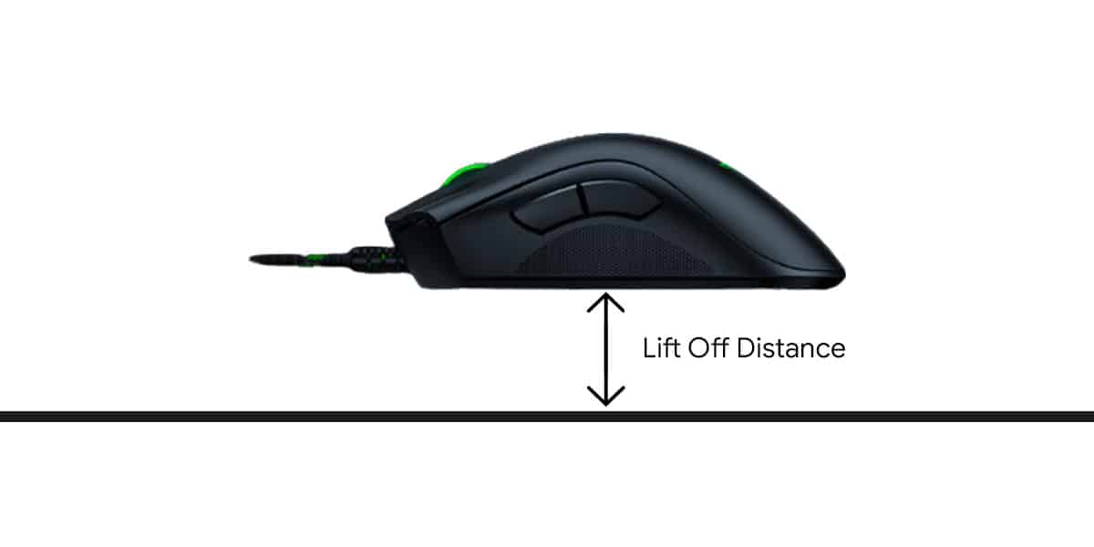 Lift Off Distance in Mouse